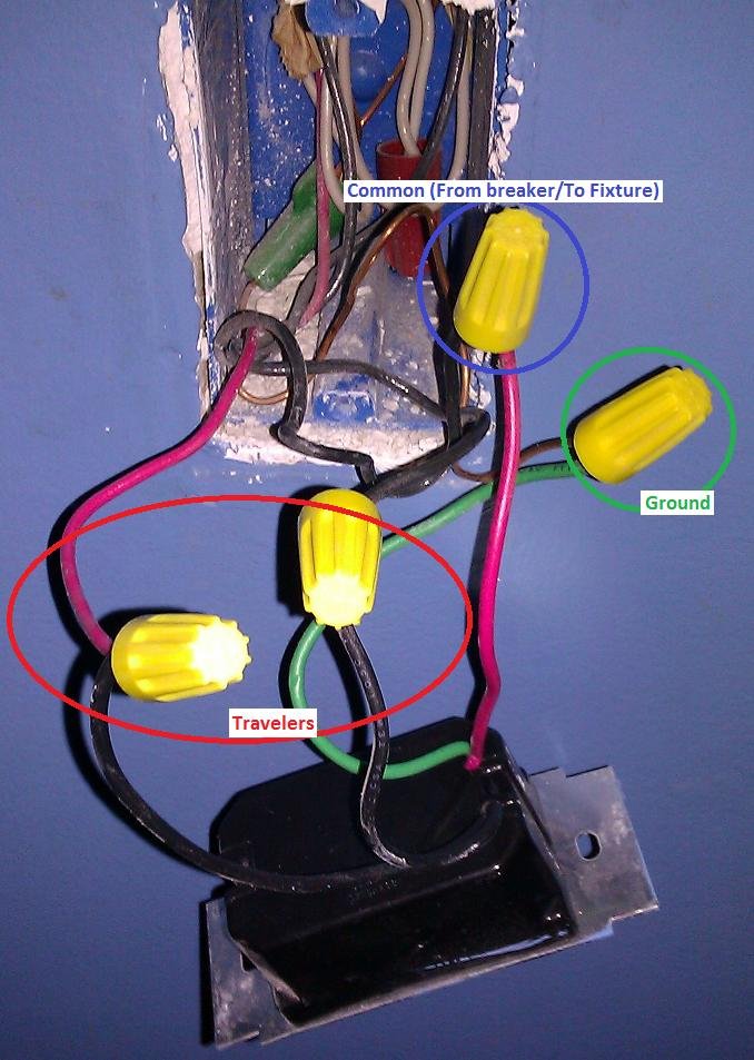 Labeled wires